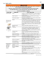 Preview for 61 page of Continental Fireplaces BCDV36CFGN-1 Installation And Operating Insctructions