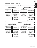 Preview for 15 page of Continental Fireplaces BCDV36CFNTR Installation And Operating Instructions Manual