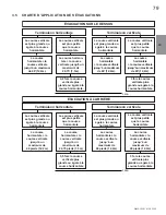 Preview for 79 page of Continental Fireplaces BCDV36CFNTR Installation And Operating Instructions Manual