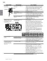 Preview for 126 page of Continental Fireplaces BCDV36CFNTR Installation And Operating Instructions Manual