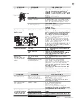 Предварительный просмотр 49 страницы Continental Fireplaces BCDV40-N Installation And Operating Instructions Manual