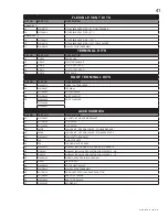 Preview for 41 page of Continental Fireplaces BCDV42N Installation And Operating Instructions Manual