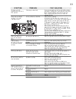 Preview for 33 page of Continental Fireplaces BCNV40-N Installation And Servise Manual