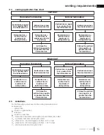 Предварительный просмотр 15 страницы Continental Fireplaces Builder 42 Series Installation And Operation Manual