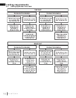 Предварительный просмотр 14 страницы Continental Fireplaces CB30-1 Installation And Operation Manual