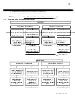 Preview for 15 page of Continental Fireplaces CB30NTR Installation And Operating Instructions Manual