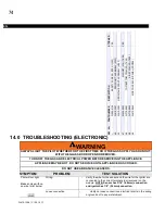 Preview for 74 page of Continental Fireplaces CB30NTR Installation And Operating Instructions Manual