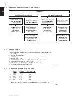 Preview for 14 page of Continental Fireplaces CB35NT Installation And Operating Instructions Manual