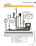 Preview for 31 page of Continental Fireplaces CBHD4PGN Installation And Operation Manual