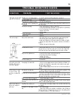 Preview for 13 page of Continental Fireplaces CBI 360-N Installation And Operating Instruction