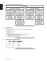 Preview for 14 page of Continental Fireplaces CBL36NTE Installation And Operating Instructions Manual