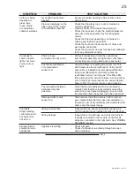 Preview for 25 page of Continental Fireplaces CDI-30GN Installation And Operating Instructions Manual