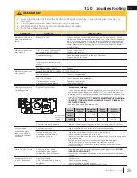 Preview for 25 page of Continental Fireplaces CDI-30N Installation And Operation Manual