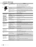 Preview for 54 page of Continental Fireplaces CDI-30N Installation And Operation Manual