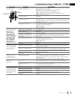 Preview for 39 page of Continental Fireplaces CDI3N Installation Manual