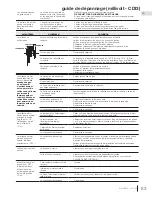 Preview for 83 page of Continental Fireplaces CDI3N Installation Manual