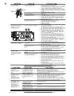 Preview for 48 page of Continental Fireplaces CDV70NT-2S Installation And Operating Instructions Manual