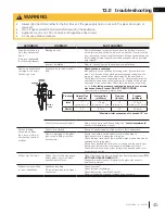 Preview for 45 page of Continental Fireplaces CDVS280-1NEA Installation And Operation Manual