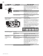 Preview for 46 page of Continental Fireplaces CDVS280N Installation And Operating Instructions Manual