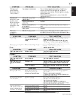 Preview for 47 page of Continental Fireplaces CDVS280N Installation And Operating Instructions Manual