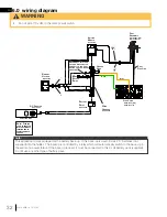 Preview for 32 page of Continental Fireplaces CDVS500-1 Installation And Operation Manual