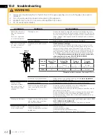 Preview for 44 page of Continental Fireplaces CDVS500-1 Installation And Operation Manual