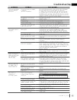 Preview for 45 page of Continental Fireplaces CDVS500-1 Installation And Operation Manual