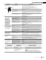 Preview for 45 page of Continental Fireplaces CDVS500N Installation And Operation Manual