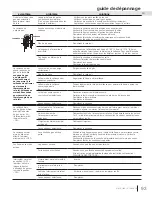 Preview for 93 page of Continental Fireplaces CDVS500N Installation And Operation Manual