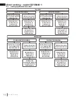 Предварительный просмотр 14 страницы Continental Fireplaces CDVS600-1N Installation And Operation Manual