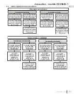 Предварительный просмотр 71 страницы Continental Fireplaces CDVS600-1N Installation And Operation Manual