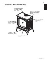 Предварительный просмотр 3 страницы Continental Fireplaces CDVS600-N Installation And Operating Instructions Manual