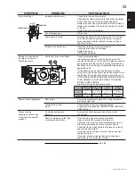 Предварительный просмотр 53 страницы Continental Fireplaces CDVS600-N Installation And Operating Instructions Manual