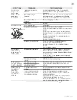 Preview for 33 page of Continental Fireplaces CVF40N Installation And Operating Instructions Manual