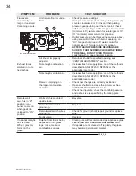 Preview for 34 page of Continental Fireplaces CVF40N Installation And Operating Instructions Manual