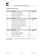 Preview for 32 page of Continental Hydraulics CEM-AA-B Installation Manual