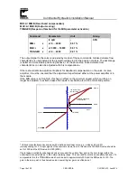 Preview for 18 page of Continental Hydraulics CEM-BPS-B Installation Manual