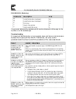 Preview for 20 page of Continental Hydraulics CEM-BPS-B Installation Manual