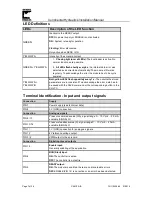 Preview for 7 page of Continental Hydraulics CEM-PA-B Installation Manual