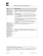 Preview for 24 page of Continental Hydraulics CEM-PA-B Installation Manual