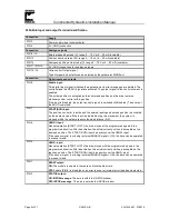 Preview for 5 page of Continental Hydraulics CEM-SA-B Installation Manual