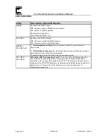 Preview for 9 page of Continental Hydraulics CEM-SA-B Installation Manual