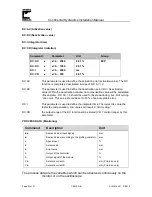 Preview for 23 page of Continental Hydraulics CEM-SA-B Installation Manual