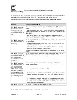 Preview for 26 page of Continental Hydraulics CEM-SA-B Installation Manual