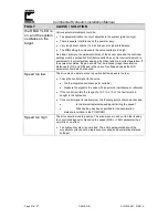 Preview for 27 page of Continental Hydraulics CEM-SA-B Installation Manual