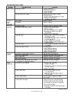 Preview for 4 page of Continental Hydraulics HPV-10 Service Manual