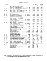 Preview for 46 page of Continental Motors C-125 Manual