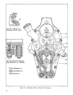 Preview for 50 page of Continental Motors C-125 Manual