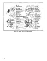 Preview for 52 page of Continental Motors C-125 Manual