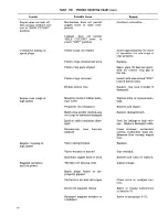 Preview for 26 page of Continental Motors GO-300-A Overhaul Manual